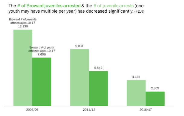 Reducing the Rate of Referrals for Juvenile Delinquency